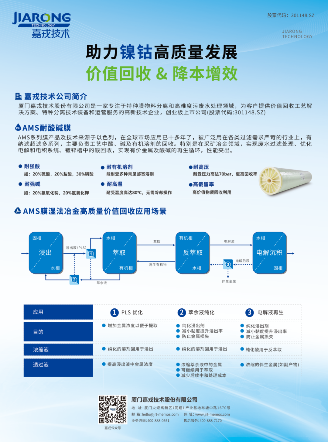 酸堿及資源回收技術