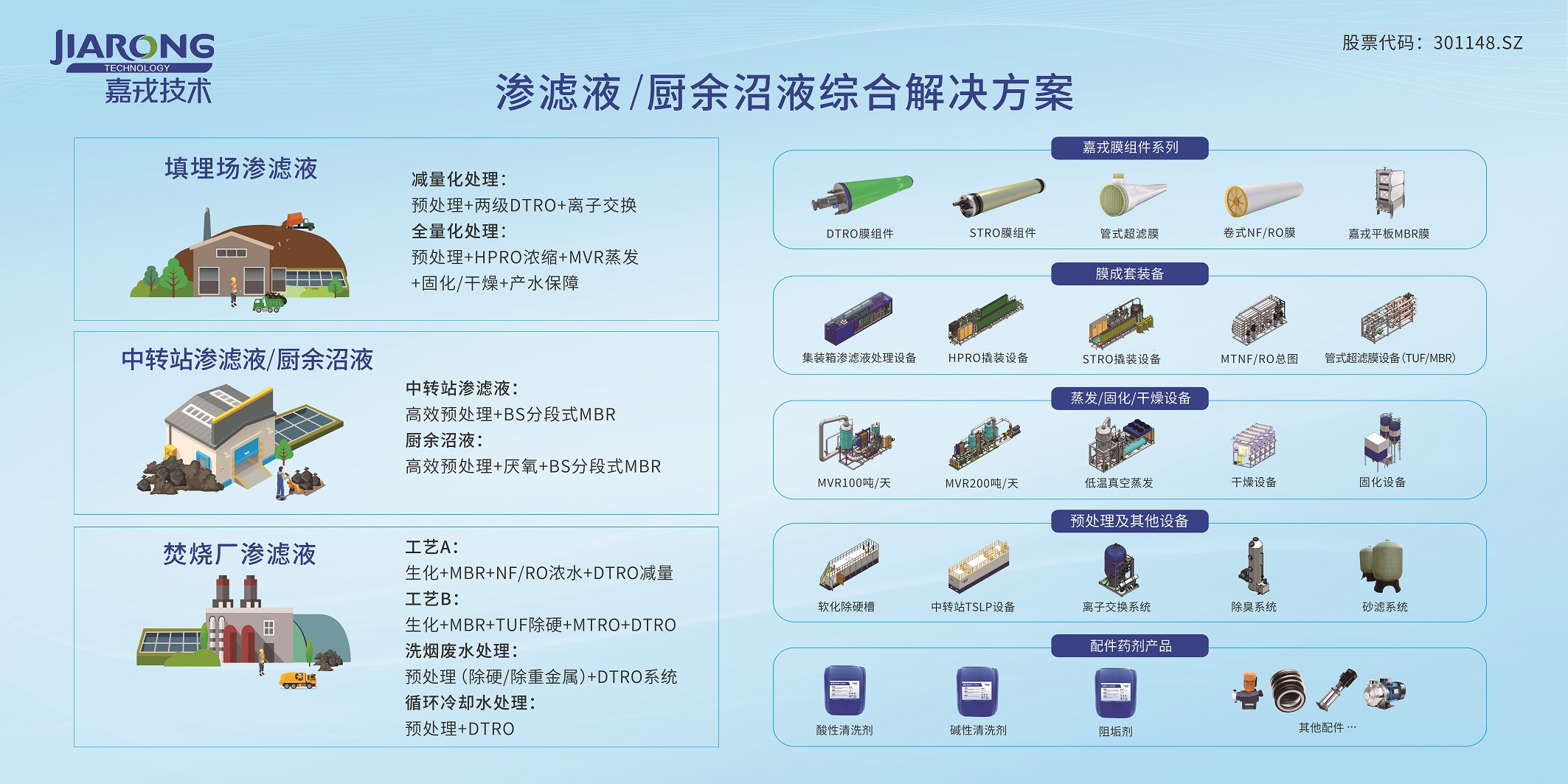 滲濾液/廚余沼液綜合解決方案 滲濾液/廚余沼液綜合解決方案